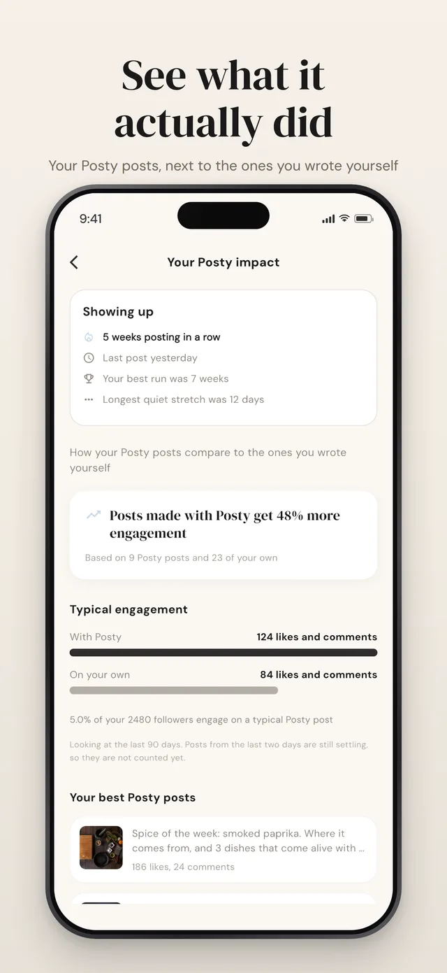See what it actually did: the impact screen comparing engagement on Posty posts with the ones written without it